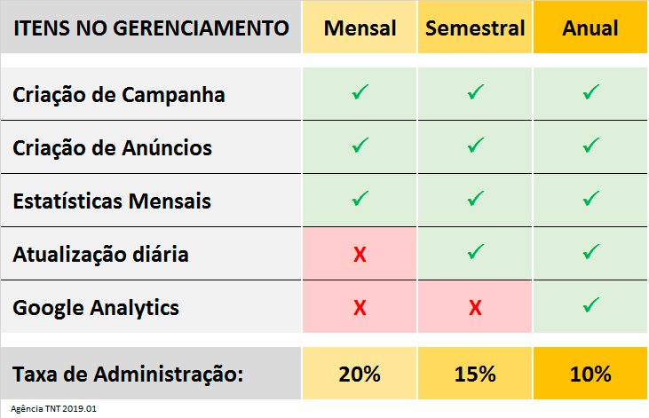 Anunciar no Google AdWords_Tabela de Preço.