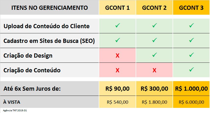 Gerenciamento de Conteúdo para Website_Tabela de Preço.