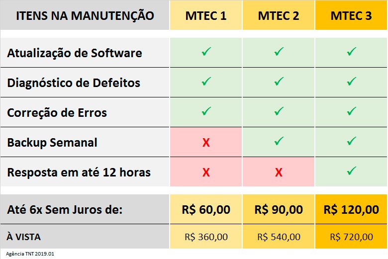 Manutenção de website_Tabela de Preço.